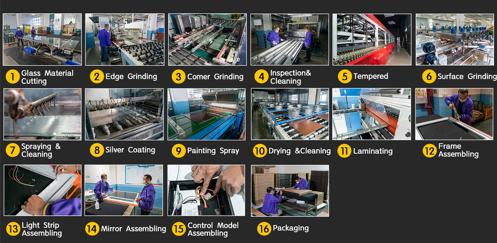 PRODUCTION PROCESS